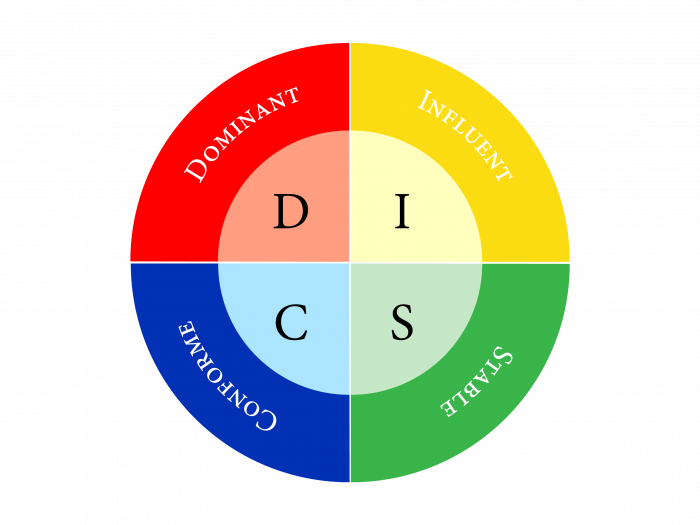 DISC